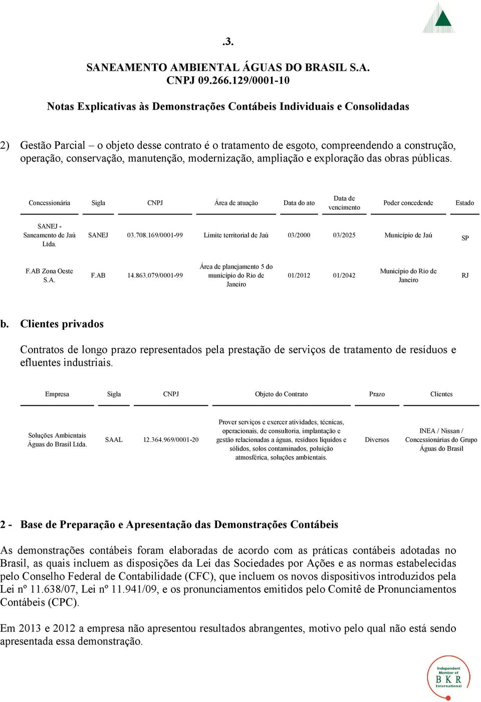 169/0001-99 Limite territorial de Jaú 03/2000 03/2025 Município de Jaú SP F.AB Zona Oeste S.A. F.AB 14.863.