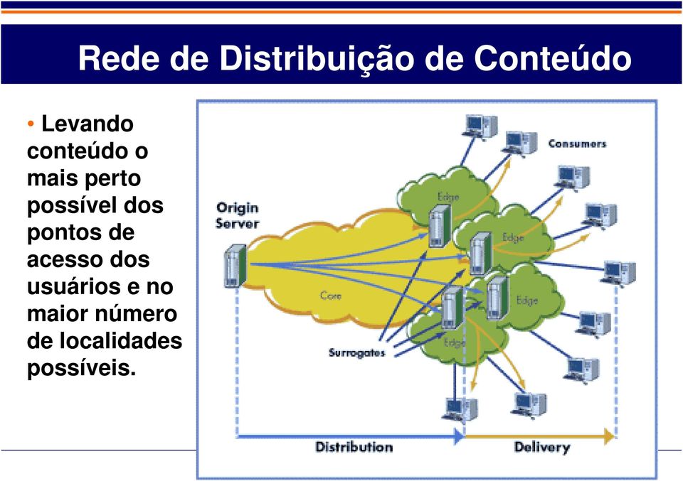 possível dos pontos de acesso dos