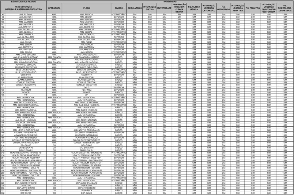 GLOBAL I AMIL AMIL GLOBAL I INTERMEDIÁRIO 105 AMIL GLOBAL II AMIL AMIL GLOBAL II INTERMEDIÁRIO 106 AMIL GLOBAL MAX AMIL AMIL GLOBAL MAX SUPERIOR 107 AMIL GLOBAL TOP AMIL AMIL GLOBAL TOP SUPERIOR 108