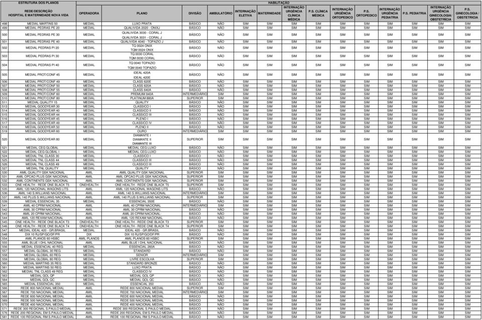 IDEAL 420E 506 PROT/CONF 49 CLASS 620E 507 PROT/CONF 50 CLASS 620A 508 PROT/CONF 55 CLASS 640A 509 PROT/CONF 60 PREMUIM 840A INTERMEDIÁRIO 510 PROT/CONF 80 PLATINUM 880A SUPERIOR 511 QUALITY 15