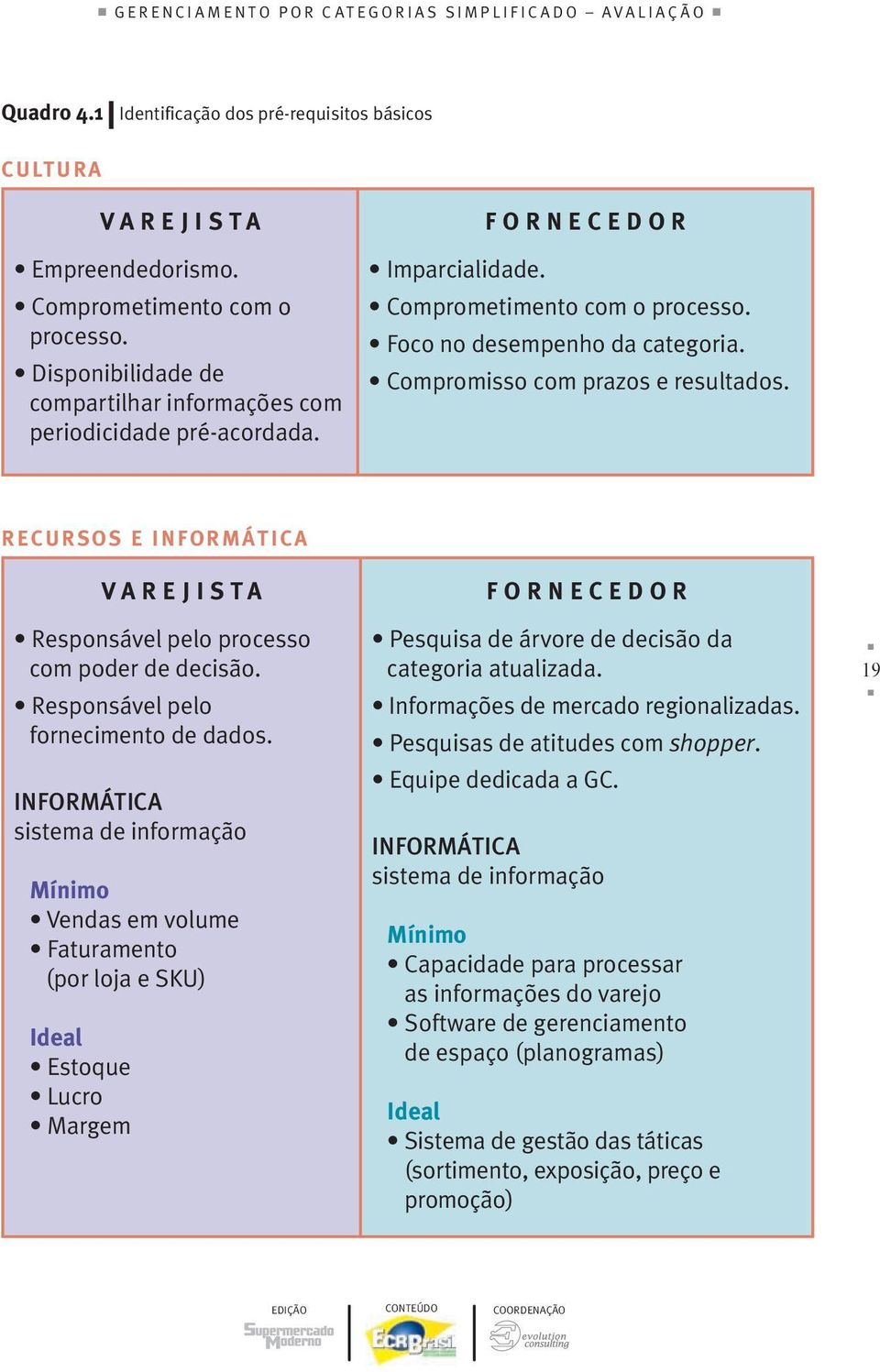 foco no desempenho da categoria. compromisso com prazos e resultados. RECURSOS E INFORMÁTIC A V A R E J I S T A Responsável pelo processo com poder de decisão. Responsável pelo fornecimento de dados.