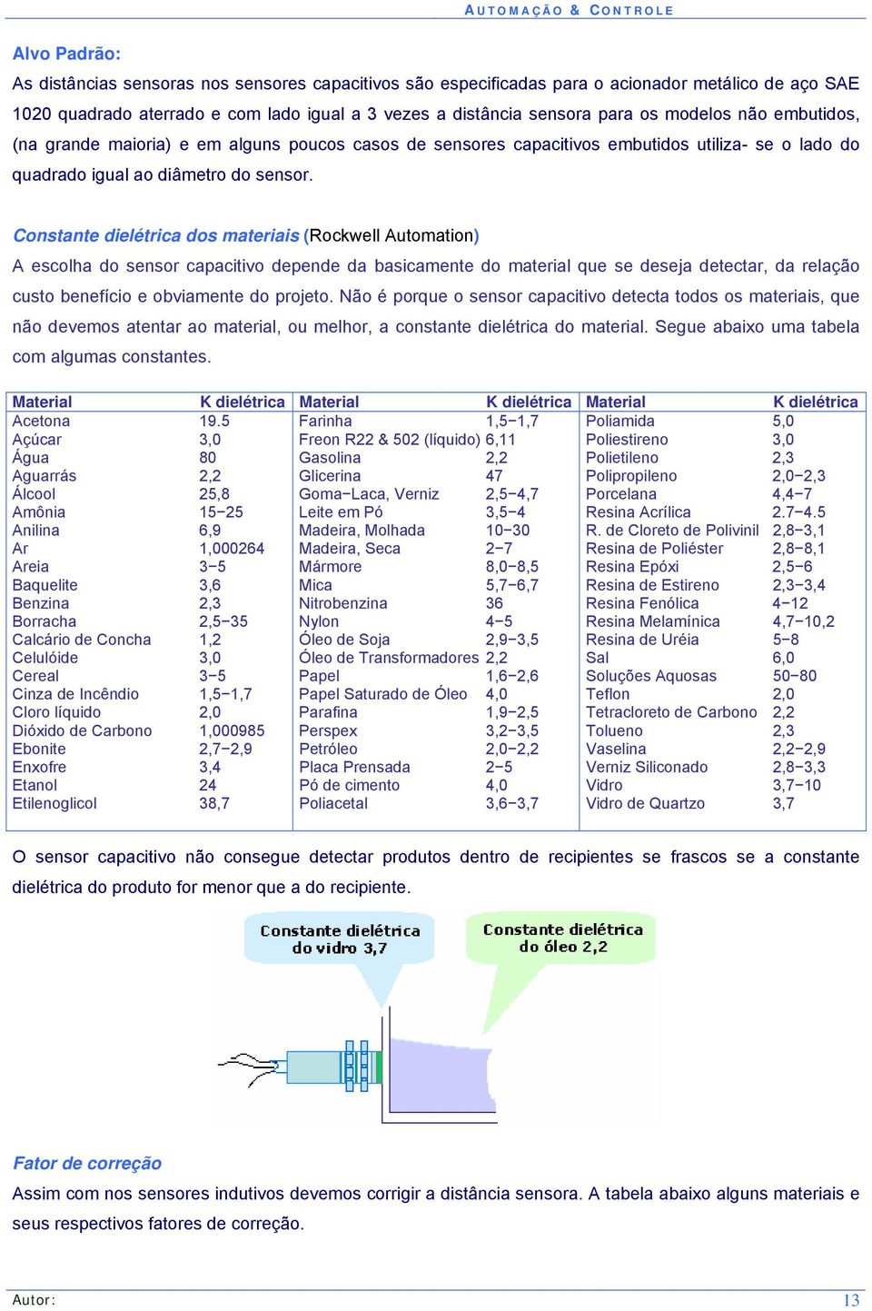 Constante dielétrica dos materiais (Rockwell Automation) A escolha do sensor capacitivo depende da basicamente do material que se deseja detectar, da relação custo benefício e obviamente do projeto.