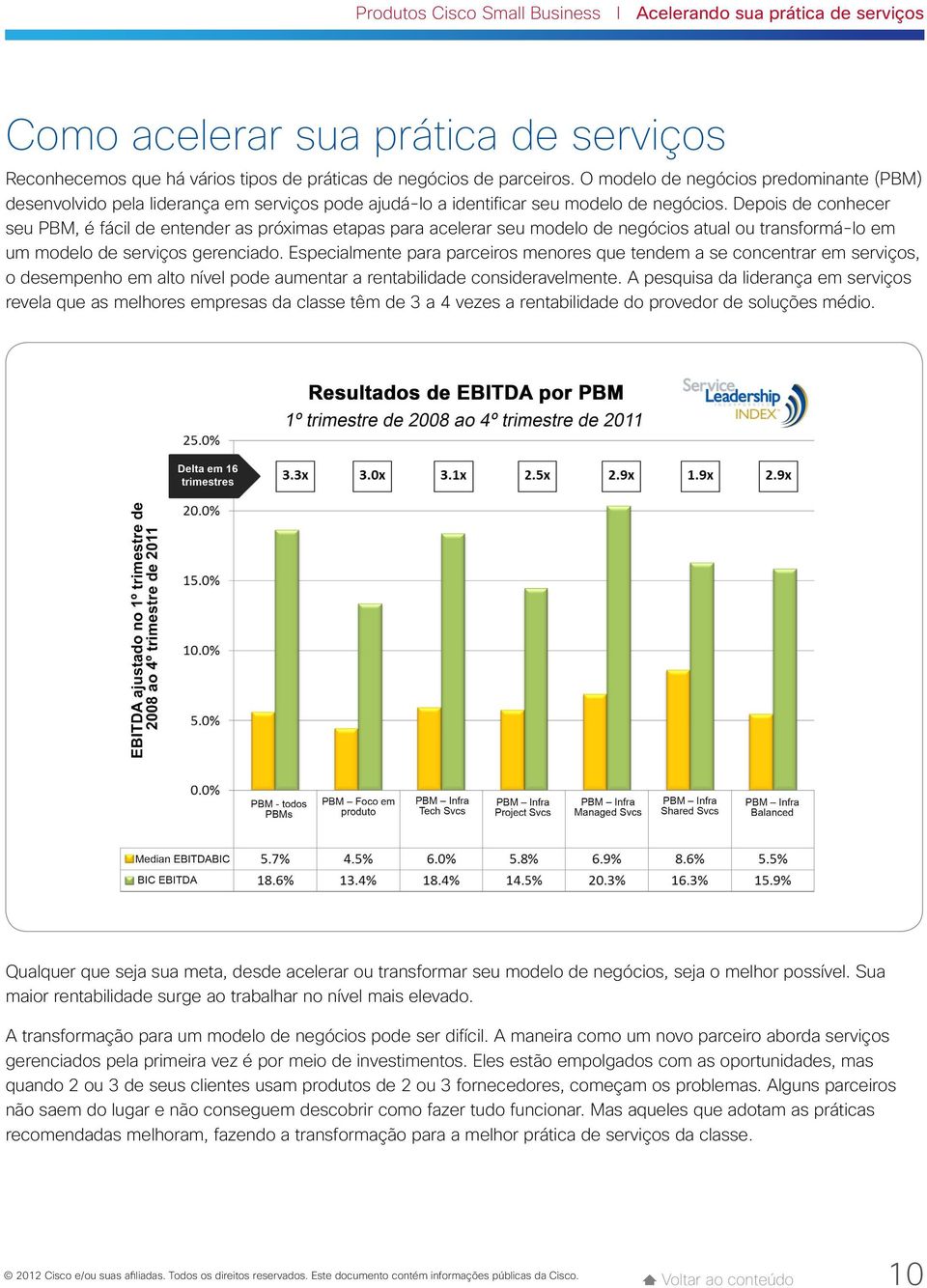 Depois de conhecer seu PBM, é fácil de entender as próximas etapas para acelerar seu modelo de negócios atual ou transformá-lo em um modelo de serviços gerenciado.