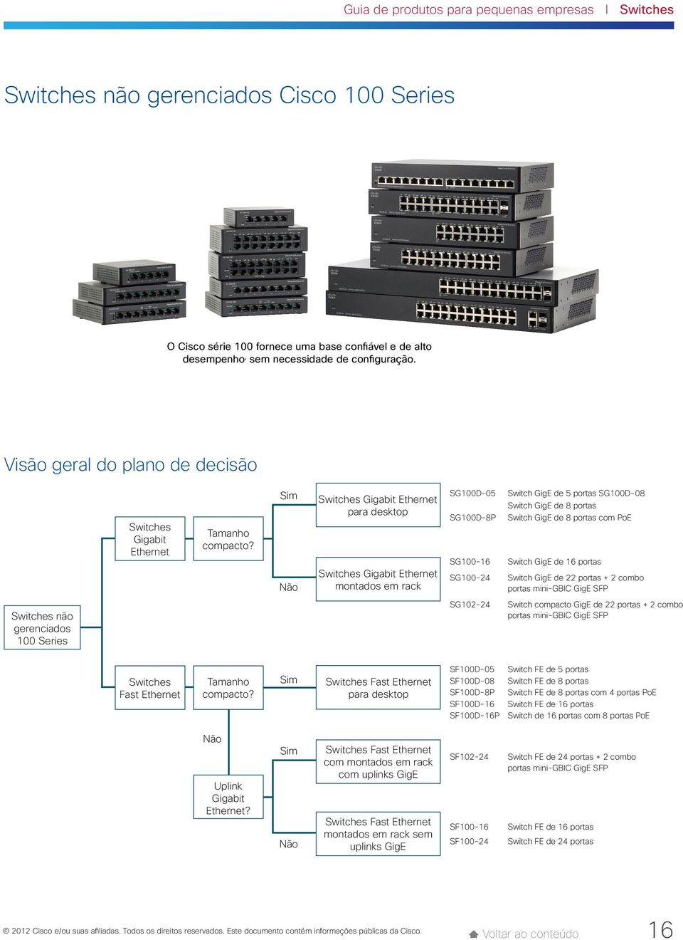 Gigabit Ethernet para desktop Gigabit Ethernet montados em rack SG100D-05 SG100D-8P SG100-16 SG100-24 Switch GigE de 5 portas SG100D-08 Switch GigE de 8 portas Switch GigE de 8 portas com PoE Switch