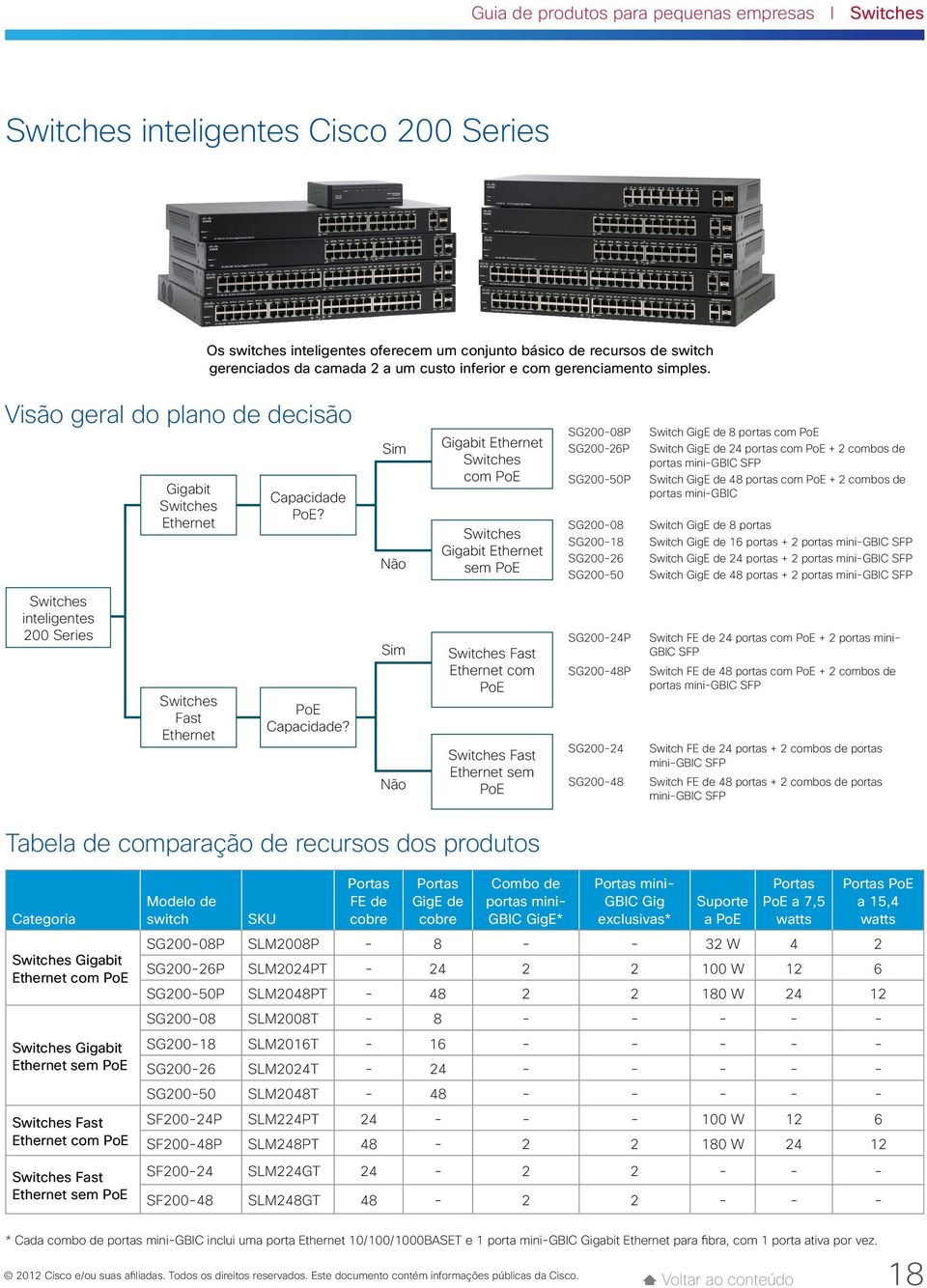 Gigabit Ethernet com PoE Gigabit Ethernet sem PoE SG200-08P SG200-26P SG200-50P SG200-08 SG200-18 SG200-26 SG200-50 Switch GigE de 8 portas com PoE Switch GigE de 24 portas com PoE + 2 combos de