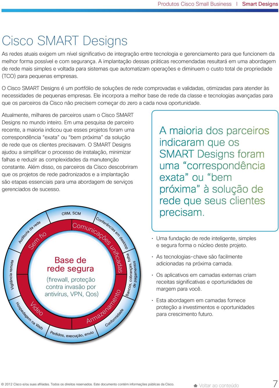 A implantação dessas práticas recomendadas resultará em uma abordagem de rede mais simples e voltada para sistemas que automatizam operações e diminuem o custo total de propriedade (TCO) para