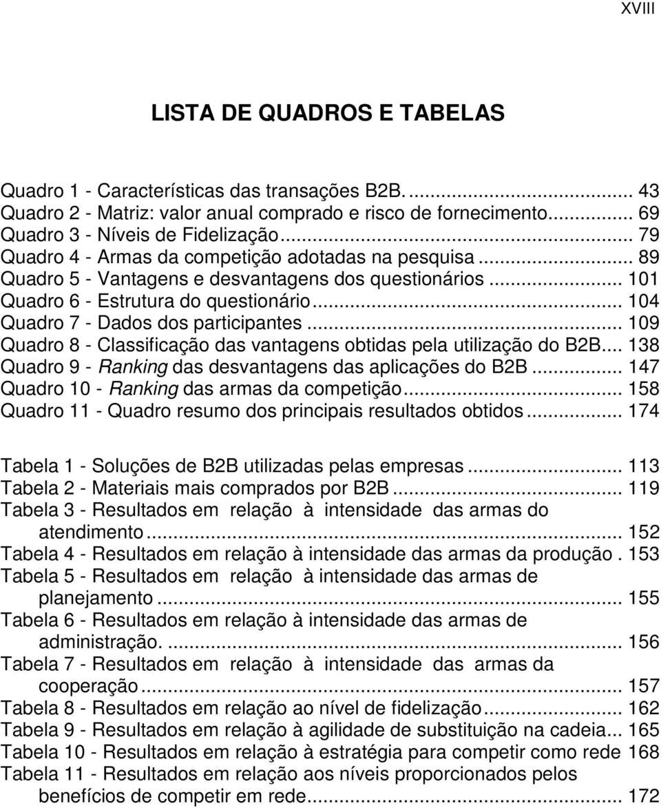 .. 104 Quadro 7 - Dados dos participantes... 109 Quadro 8 - Classificação das vantagens obtidas pela utilização do B2B... 138 Quadro 9 - Ranking das desvantagens das aplicações do B2B.