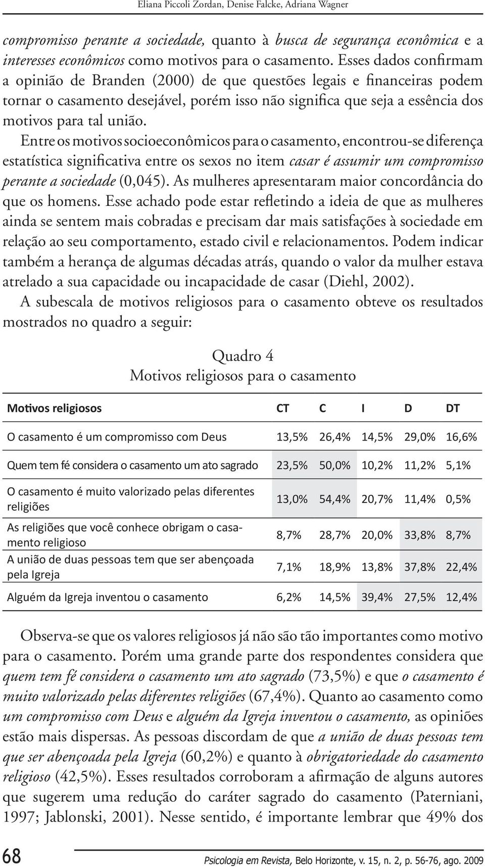 Entre os motivos socioeconômicos para o casamento, encontrou-se diferença estatística significativa entre os sexos no item casar é assumir um compromisso perante a sociedade (0,045).