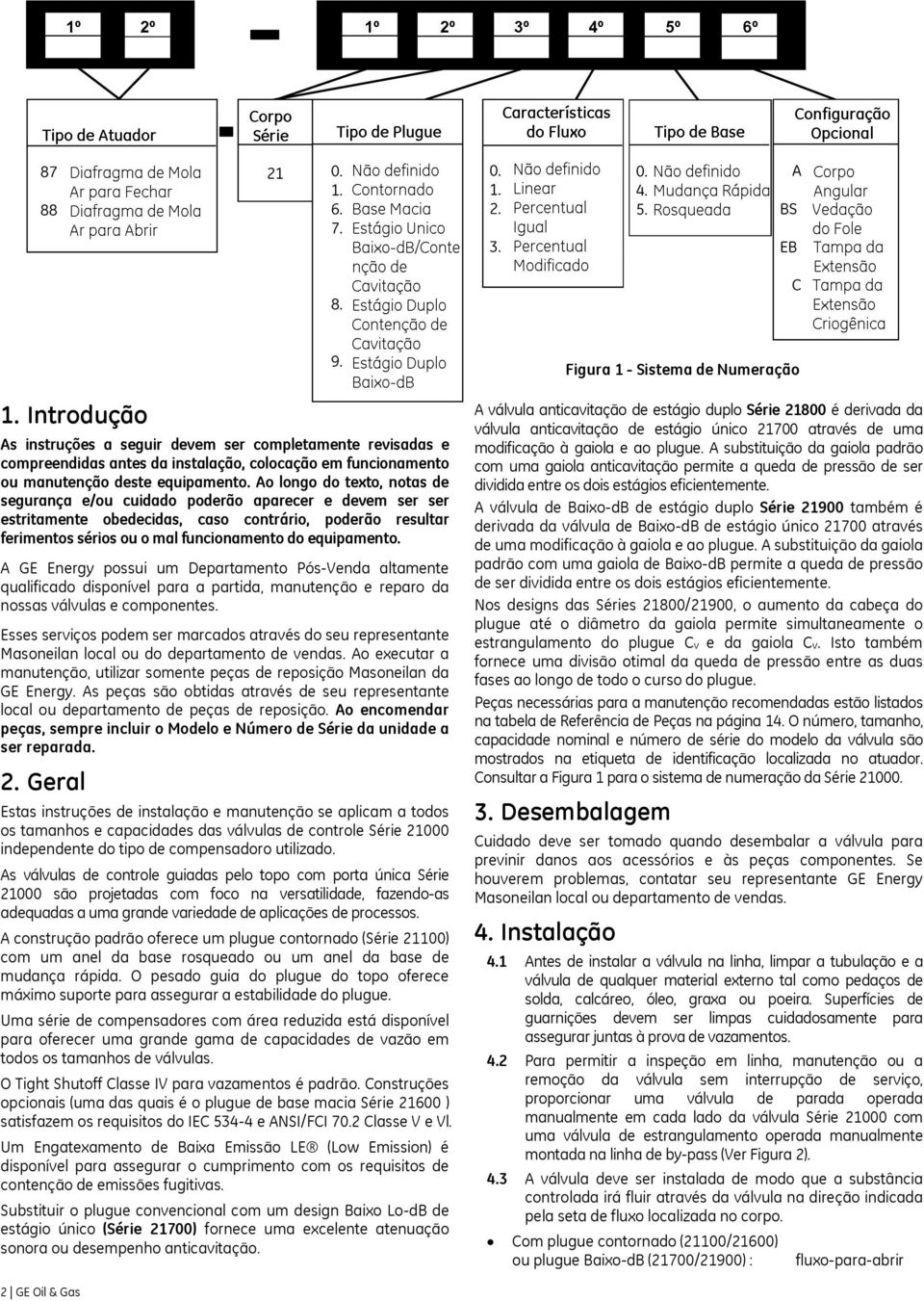 A GE Energy possui um Departamento Pós-Venda altamente qualificado disponível para a partida, manutenção e reparo da nossas válvulas e componentes.