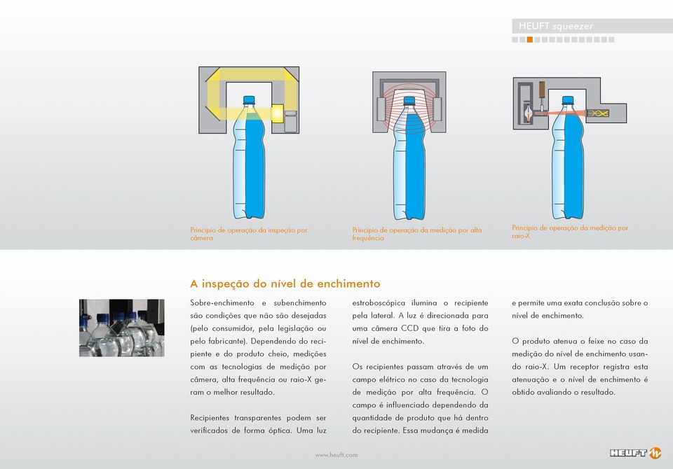 Dependendo do recipiente e do produto cheio, medições com as tecnologias de medição por câmera, alta frequência ou raio-x geram o melhor resultado.