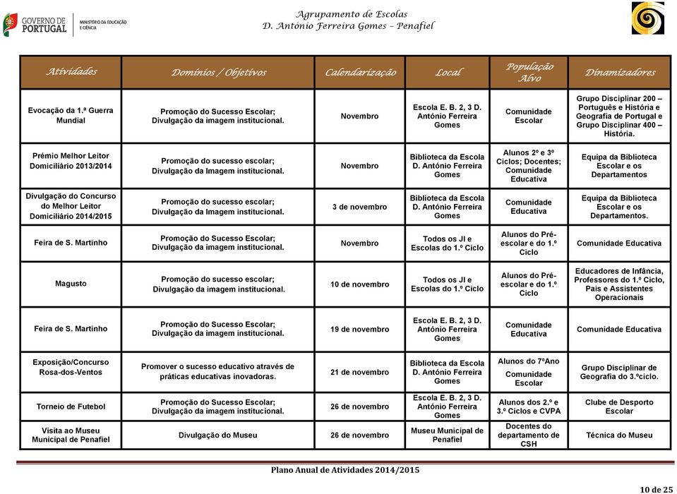 Prémio Melhor Leitor Domiciliário 2013/2014 Novembro Biblioteca da Escola D.