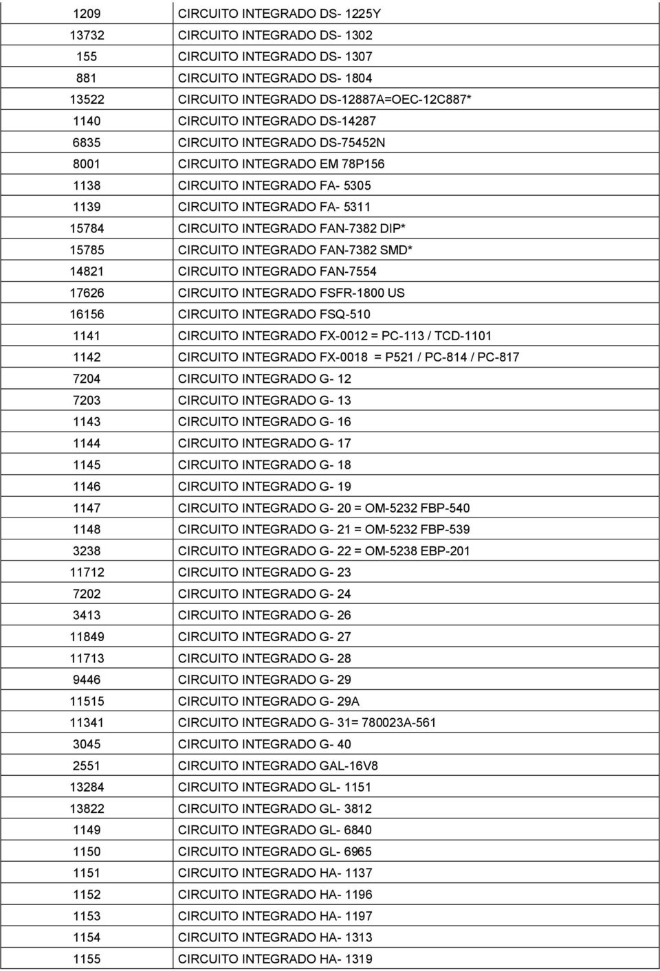 CIRCUITO INTEGRADO FAN-7382 SMD* 14821 CIRCUITO INTEGRADO FAN-7554 17626 CIRCUITO INTEGRADO FSFR-1800 US 16156 CIRCUITO INTEGRADO FSQ-510 1141 CIRCUITO INTEGRADO FX-0012 = PC-113 / TCD-1101 1142