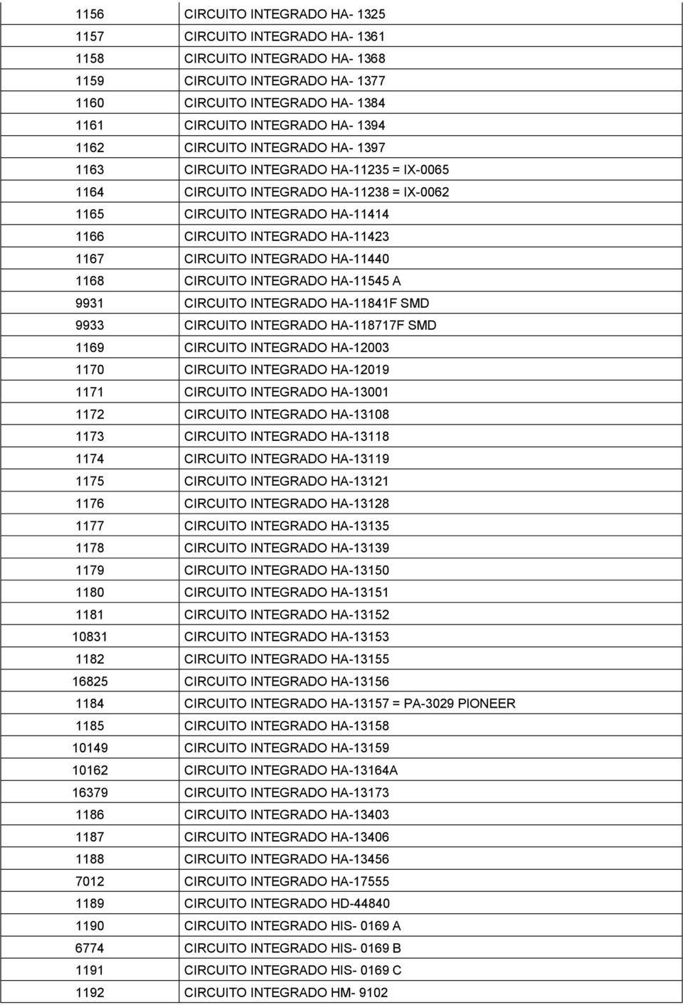 INTEGRADO HA-11440 1168 CIRCUITO INTEGRADO HA-11545 A 9931 CIRCUITO INTEGRADO HA-11841F SMD 9933 CIRCUITO INTEGRADO HA-118717F SMD 1169 CIRCUITO INTEGRADO HA-12003 1170 CIRCUITO INTEGRADO HA-12019