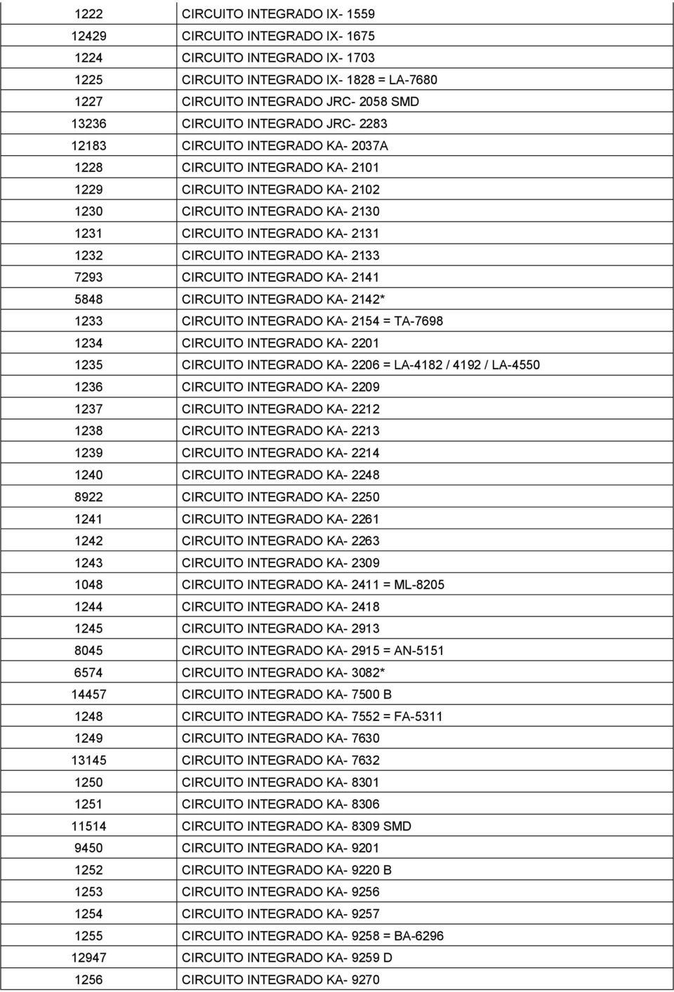 CIRCUITO INTEGRADO KA- 2133 7293 CIRCUITO INTEGRADO KA- 2141 5848 CIRCUITO INTEGRADO KA- 2142* 1233 CIRCUITO INTEGRADO KA- 2154 = TA-7698 1234 CIRCUITO INTEGRADO KA- 2201 1235 CIRCUITO INTEGRADO KA-