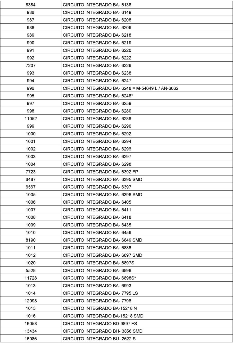 L / AN-6662 995 CIRCUITO INTEGRADO BA- 6248* 997 CIRCUITO INTEGRADO BA- 6259 998 CIRCUITO INTEGRADO BA- 6280 11052 CIRCUITO INTEGRADO BA- 6286 999 CIRCUITO INTEGRADO BA- 6290 1000 CIRCUITO INTEGRADO