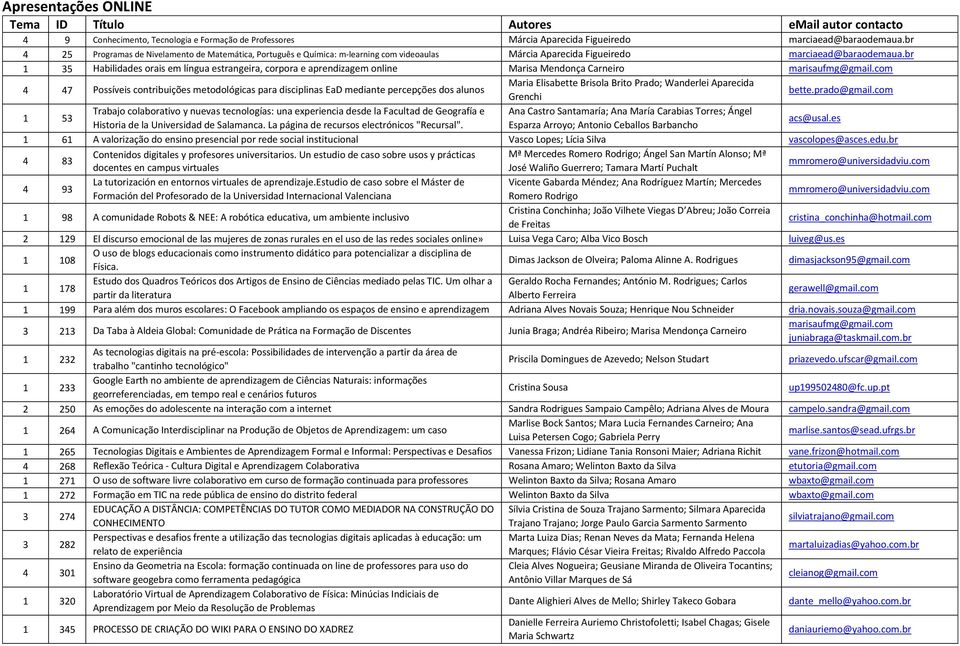 br 1 35 Habilidades orais em língua estrangeira, corpora e aprendizagem online Marisa Mendonça Carneiro marisaufmg@gmail.