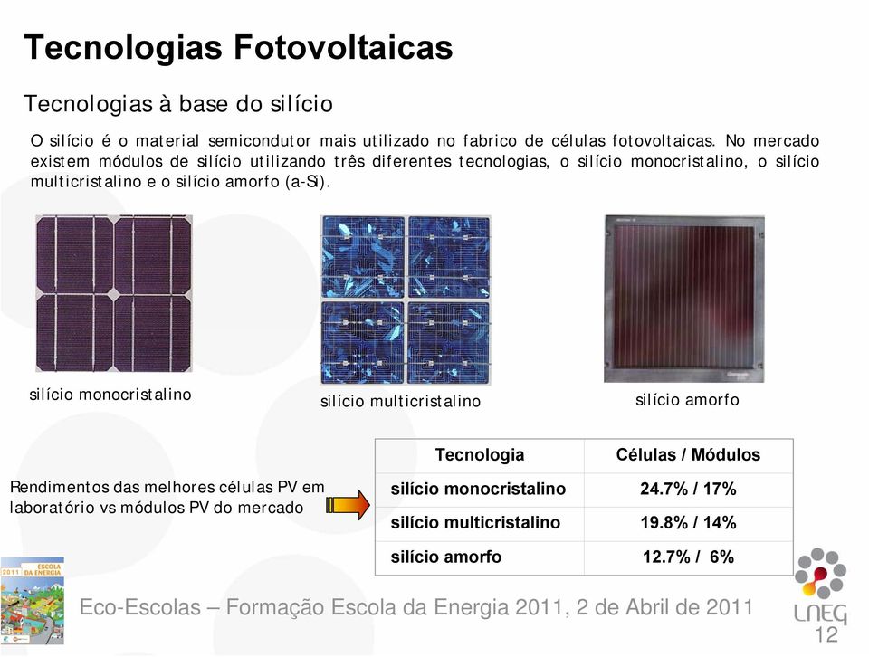 No mercado existem módulos de silício utilizando três diferentes tecnologias, o silício monocristalino, o silício multicristalino e o silício