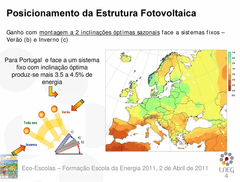 Verão (b) e Inverno (c) Para Portugal e face a um sistema