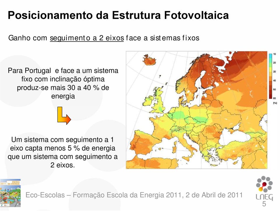 inclinação óptima produz-se mais 30 a 40 % de energia Um sistema com