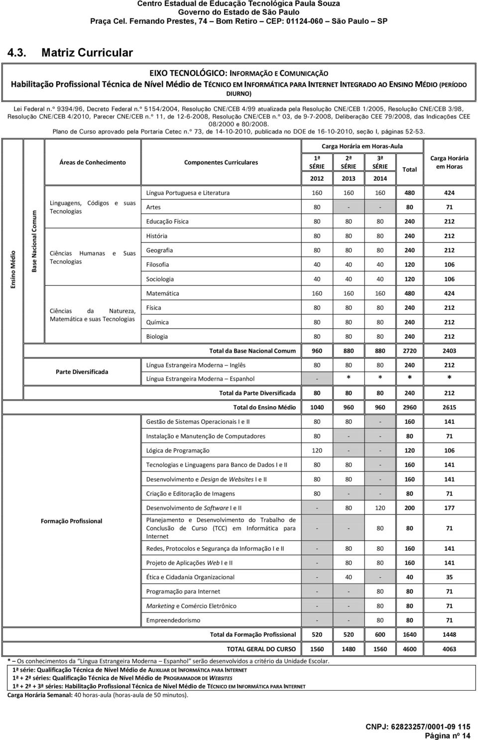 Federal n.º 9394/96, Decreto Federal n.º 5154/2004, Resolução CNE/CEB 4/99 atualizada pela Resolução CNE/CEB 1/2005, Resolução CNE/CEB 3/98, Resolução CNE/CEB 4/2010, Parecer CNE/CEB n.