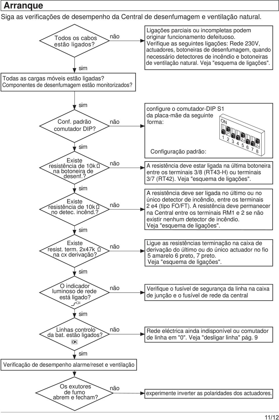 Verifique as seguintes ligações: Rede 230V, actuadores, botoneiras de desenfumagem, quando necessário detectores de incêndio e botoneiras de ventilação natural. Veja "esquema de ligações". Conf.