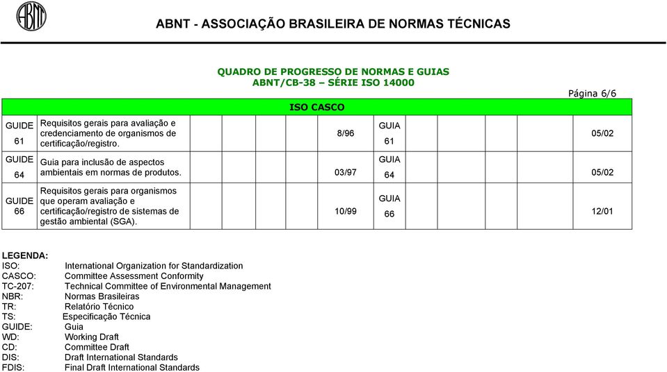 03/97 Requisitos gerais para organismos que operam avaliação e certificação/registro de sistemas de gestão ambiental (SGA).