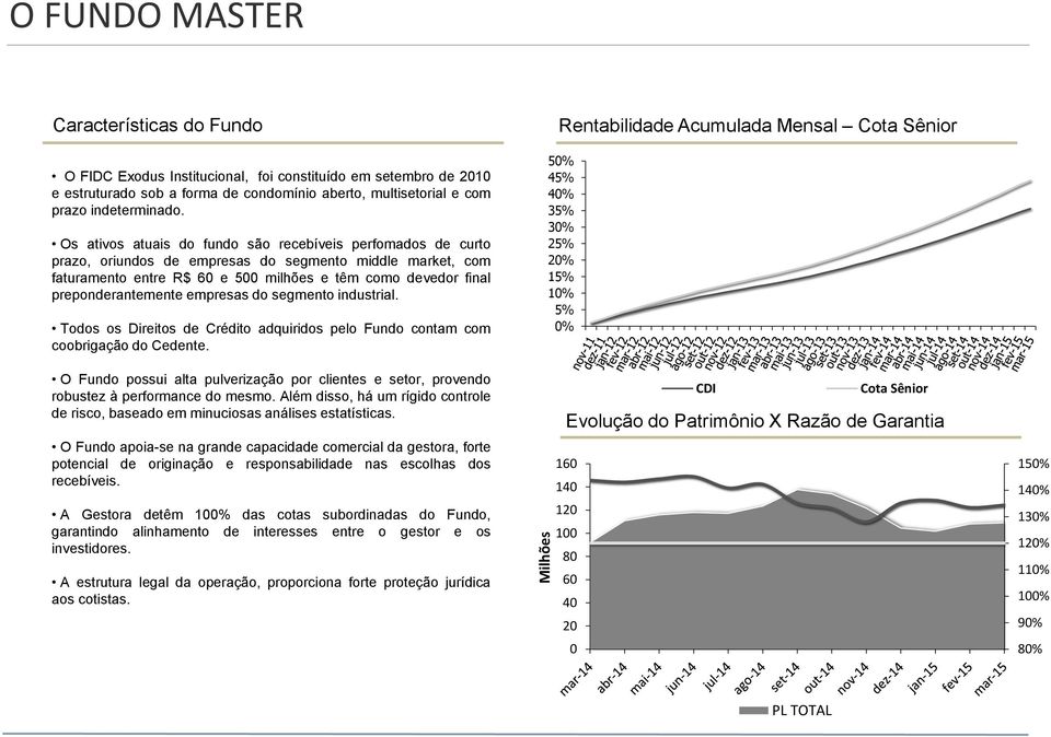 Os ativos atuais do fundo são recebíveis perfomados de curto prazo, oriundos de empresas do segmento middle market, com faturamento entre R$ 60 e 500 milhões e têm como devedor final