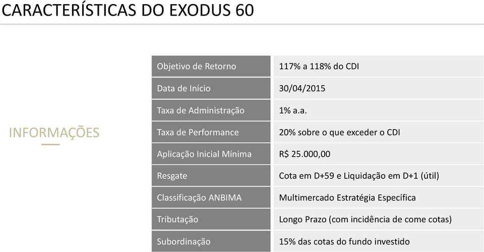 CDI 30/04/2015 1% a.a. 20% sobre o que exceder o CDI R$ 25.