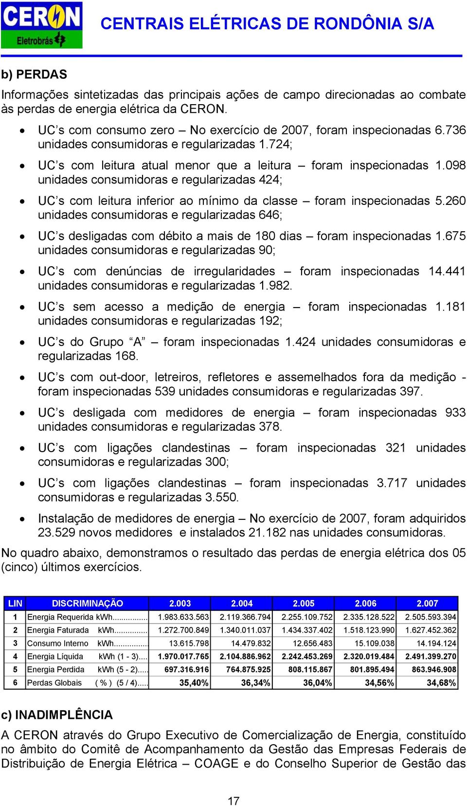 098 unidades consumidoras e regularizadas 424; UC s com leitura inferior ao mínimo da classe foram inspecionadas 5.