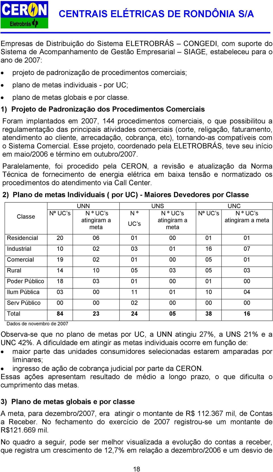 1) Projeto de Padronização dos Procedimentos Comerciais Foram implantados em 2007, 144 procedimentos comerciais, o que possibilitou a regulamentação das principais atividades comerciais (corte,