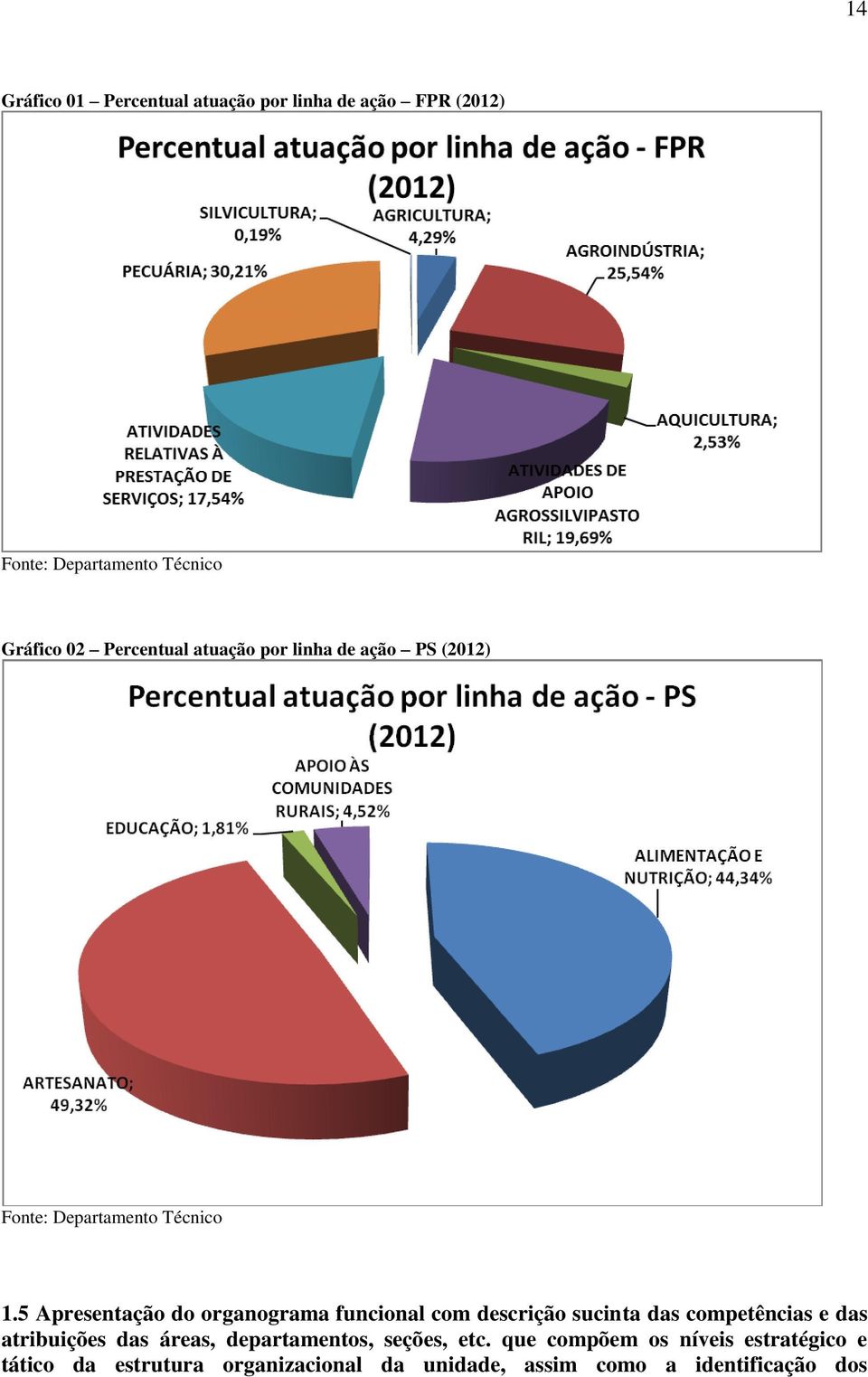 5 Apresentação do organograma funcional com descrição sucinta das competências e das atribuições das