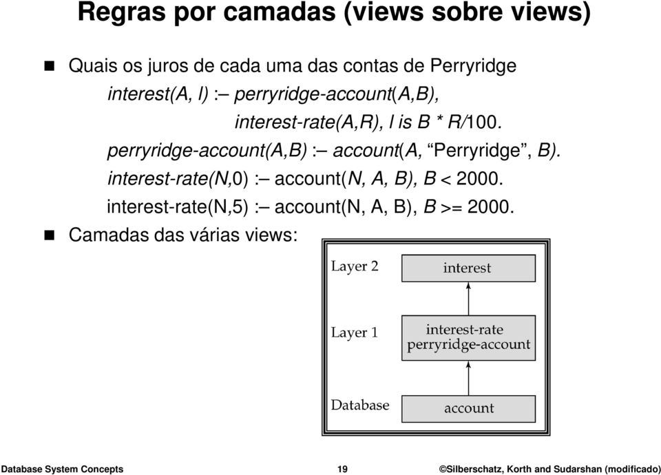 perryridge-account(a,b) : account(a, Perryridge, B).