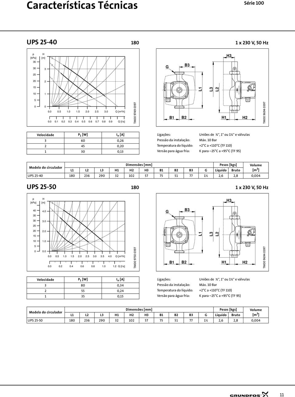 B. 5 5. L L L. 5...5..5..5..5 4. Q [m³/h]...4.6.8.