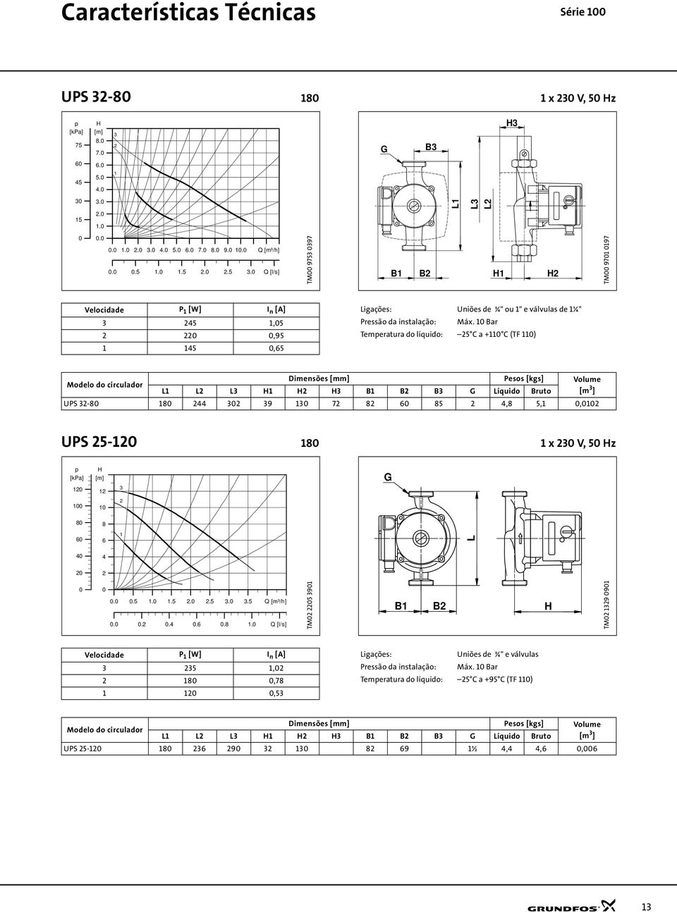 ..4.6.8. Q [l/s] TM 5 9 TM 9 9 Velocidade P [W] I n [A] 5, 8,78,5 Uniões de ¾" e válvulas Pressão da instalação: Máx.