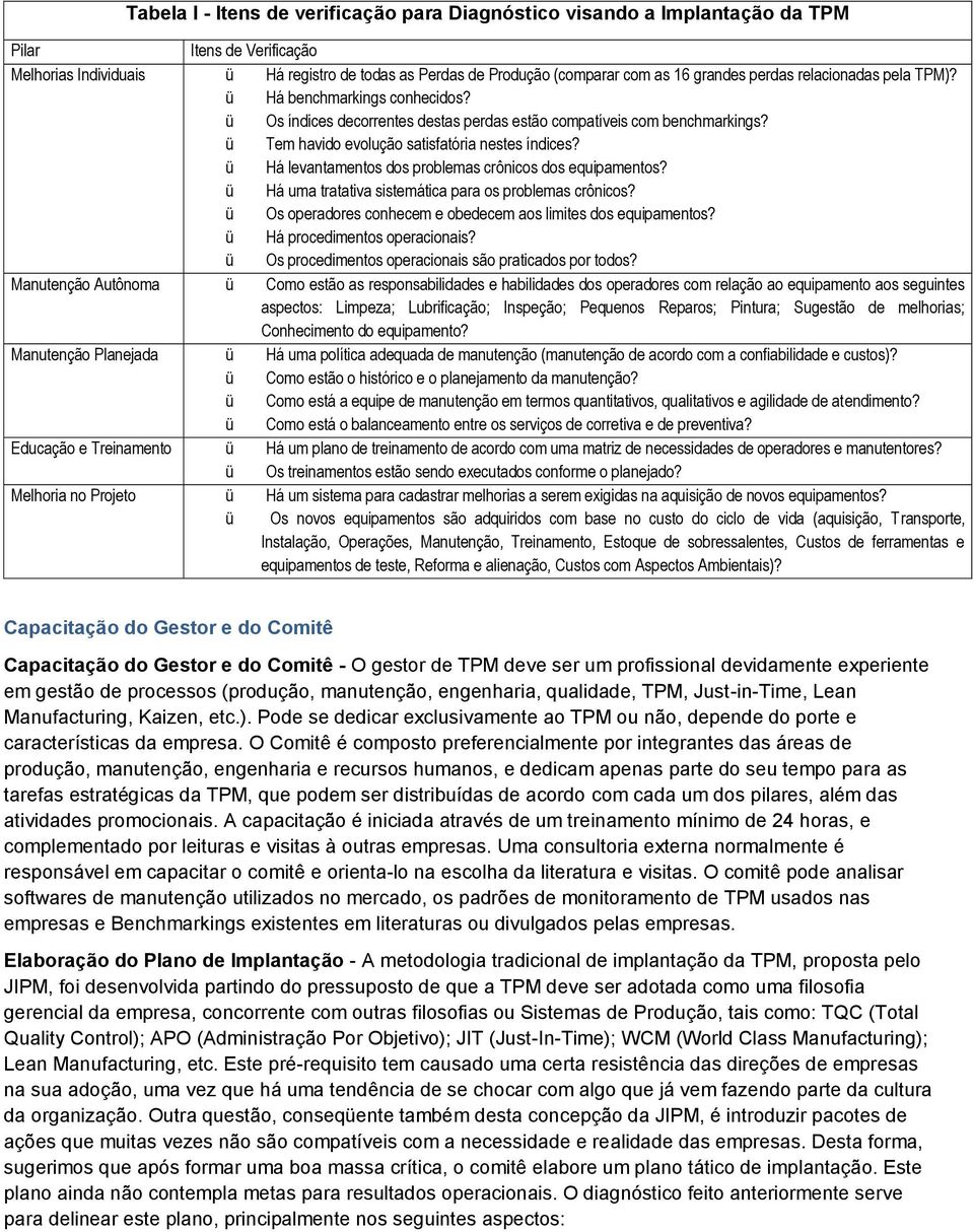 ü Há levantamentos dos problemas crônicos dos equipamentos? ü Há uma tratativa sistemática para os problemas crônicos? ü Os operadores conhecem e obedecem aos limites dos equipamentos?