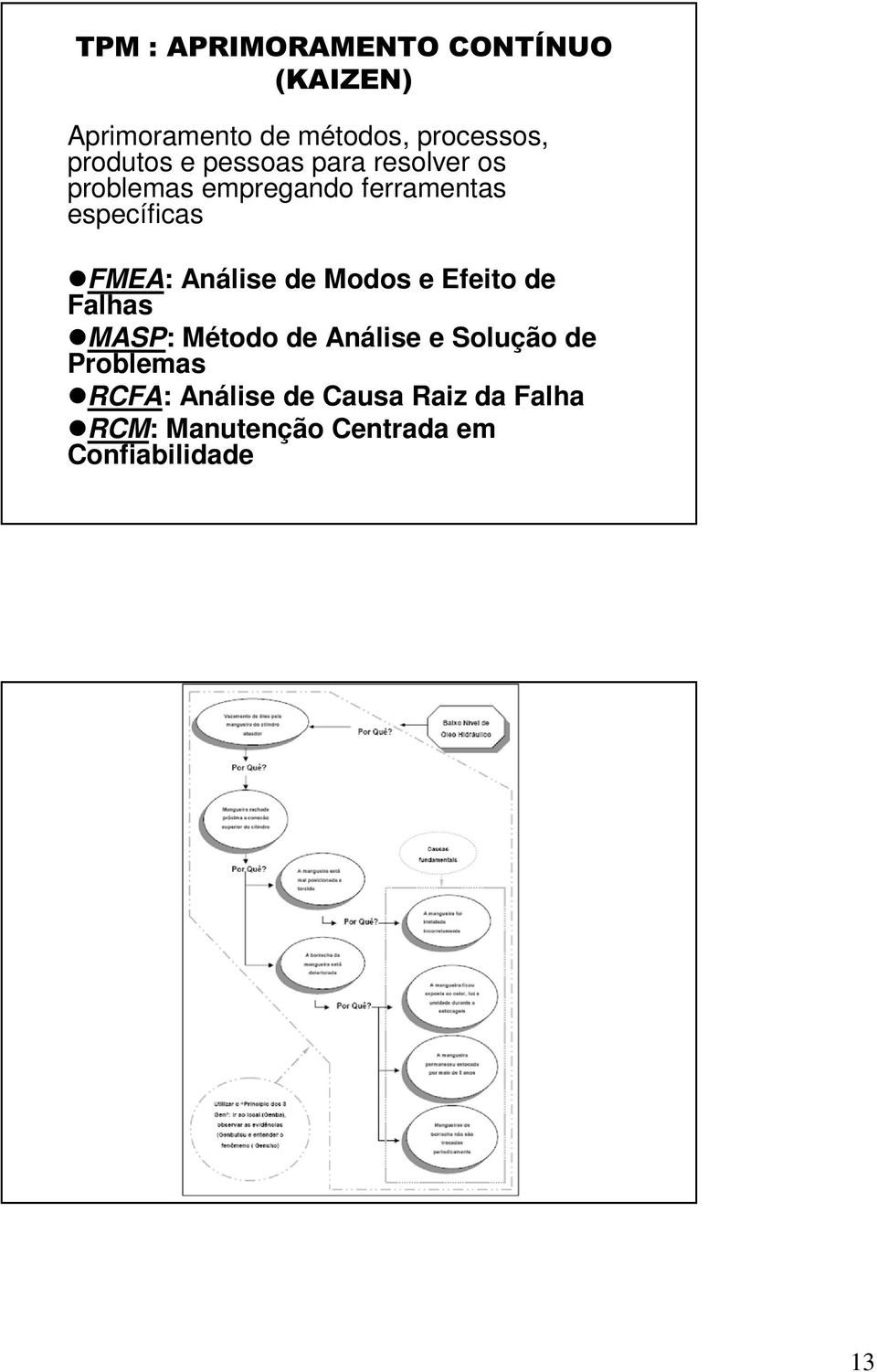 FMEA: Análise de Modos e Efeito de Falhas MASP: Método de Análise e Solução de