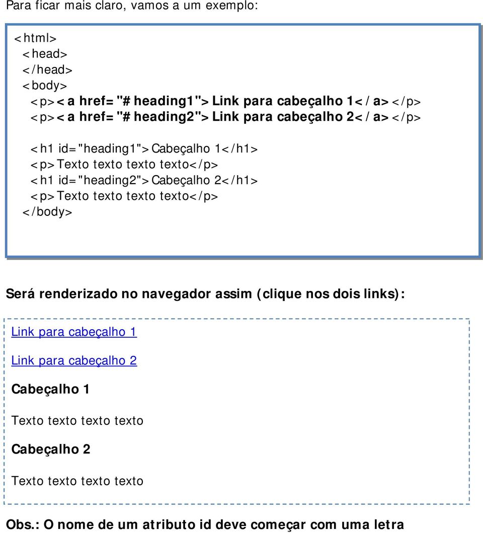 id="heading2">cabeçalho 2</h1> <p>texto texto texto texto</p> </body> Será renderizado no navegador assim (clique nos dois links): Link