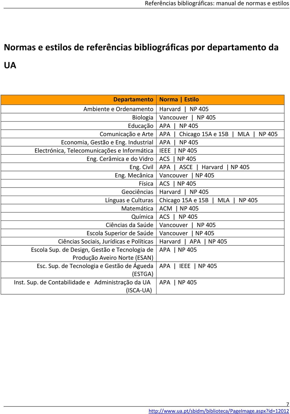 Civil APA ASCE Harvard NP 405 Eng.