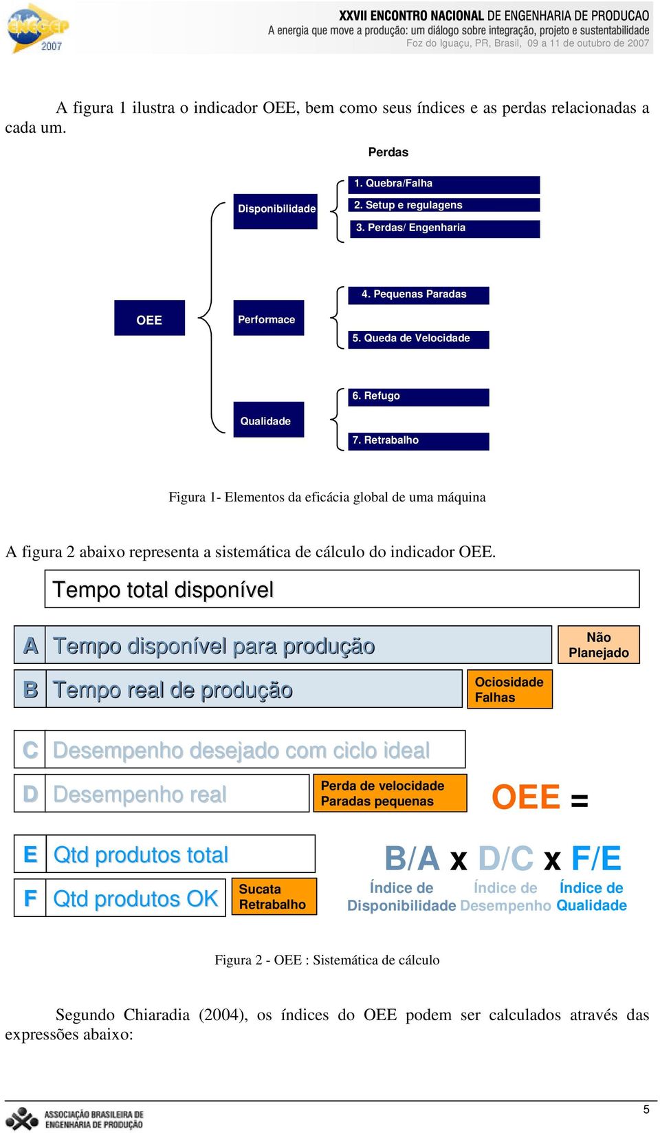 Tempo total disponível A Tempo disponível para produçã ção Não Planejado B C D Tempo real de produçã ção Desempenho desejado com ciclo ideal Desempenho real Perda de velocidade Paradas pequenas