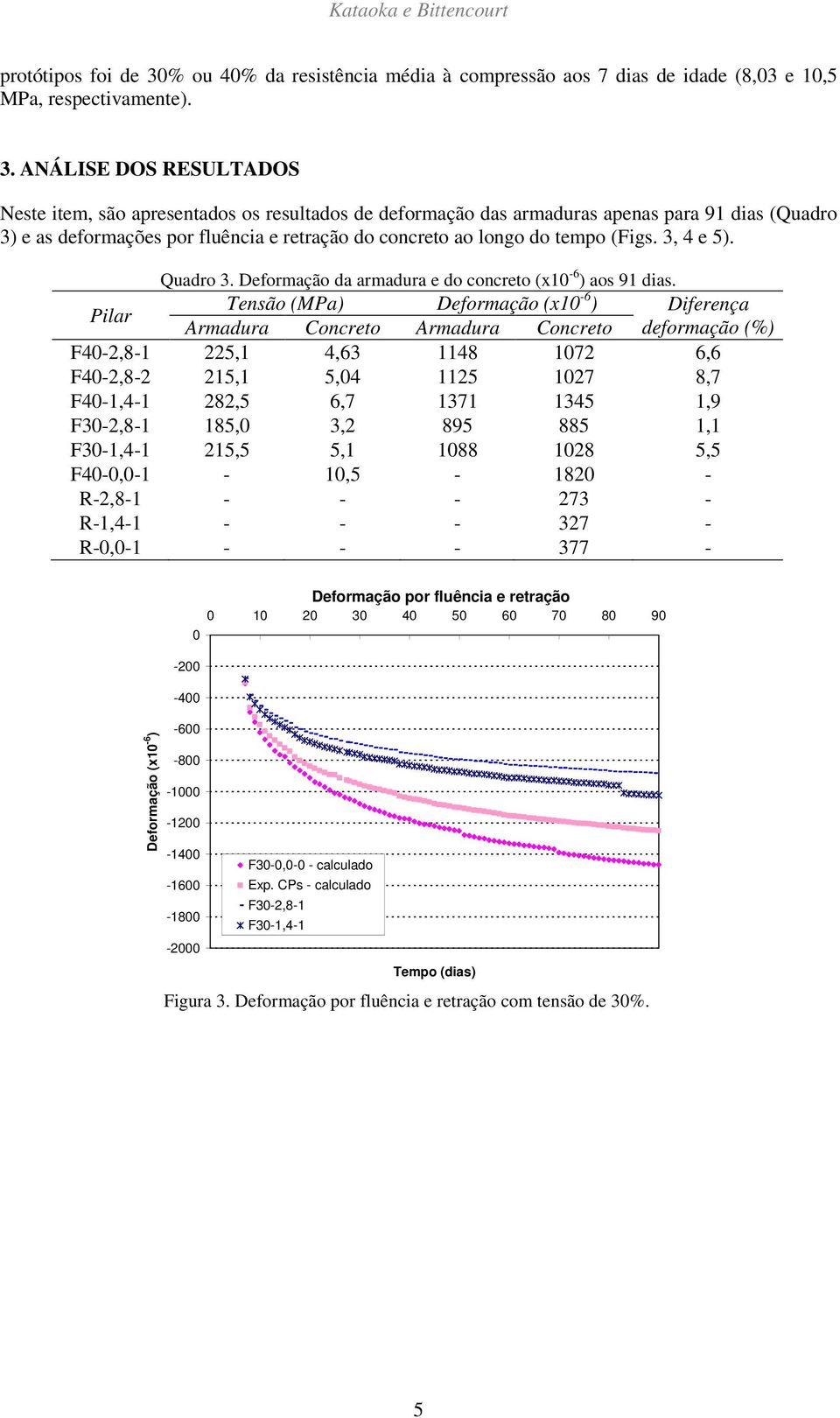 ANÁLISE DOS RESULTADOS Neste item, são apresentados os resultados de deformação das armaduras apenas para 91 dias (Quadro 3) e as deformações por fluência e retração do concreto ao longo do tempo