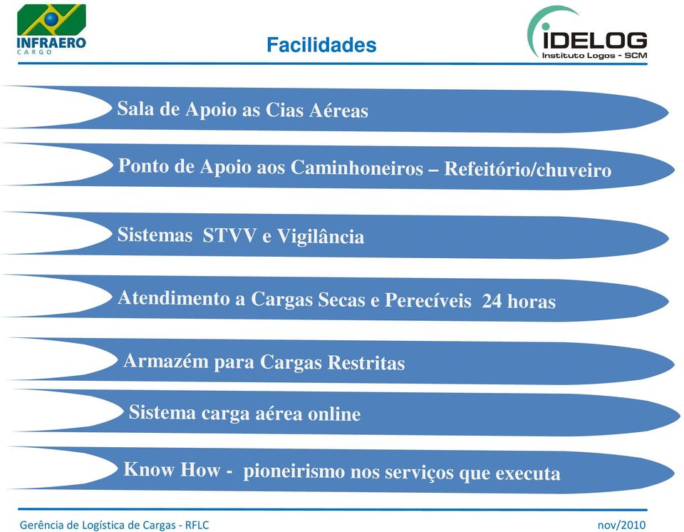 Atendimento a Cargas Secas e Perecíveis 24 horas Armazém para Cargas