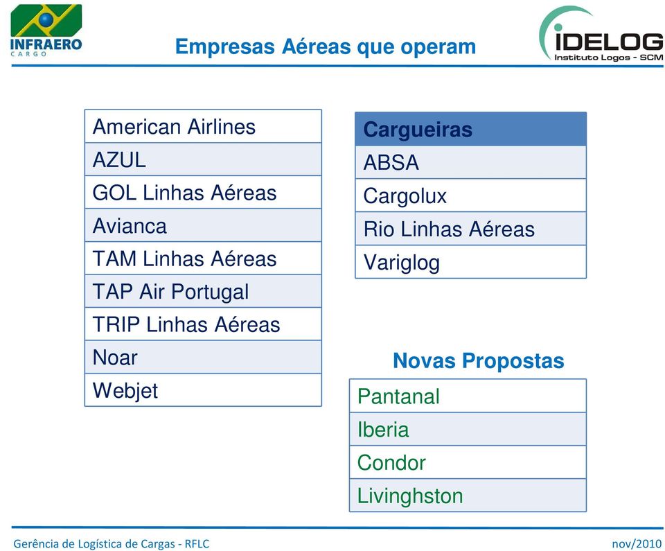 Linhas Aéreas Noar Webjet Cargueiras ABSA Cargolux Rio