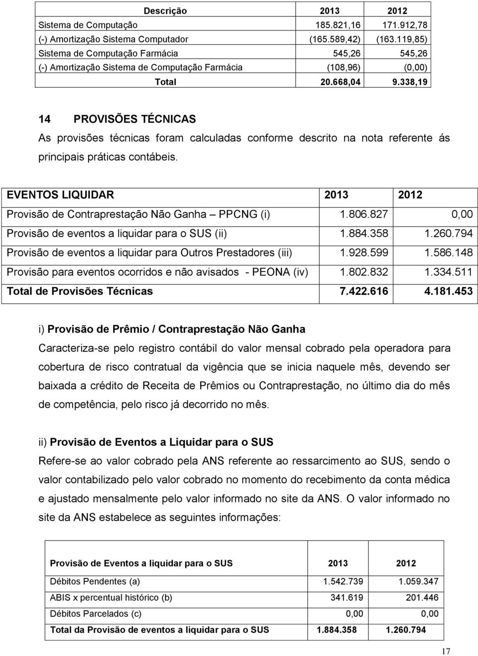 338,19 14 PROVISÕES TÉCNICAS As provisões técnicas foram calculadas conforme descrito na nota referente ás principais práticas contábeis.