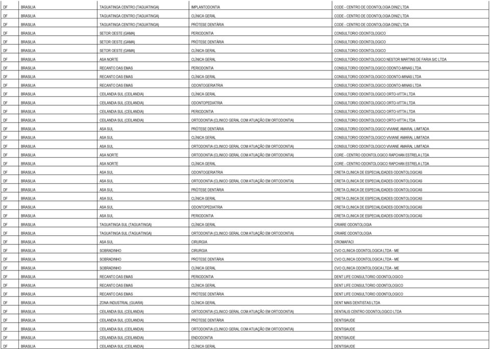 PRÓTESE DENTÁRIA CONSULTORIO ODONTOLOGICO DF BRASILIA SETOR OESTE (GAMA) CLÍNICA GERAL CONSULTORIO ODONTOLOGICO DF BRASILIA ASA NORTE CLÍNICA GERAL CONSULTÓRIO ODONTOLOGICO NESTOR MARTINS DE FARIA