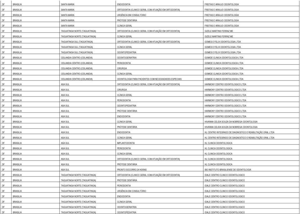 BRASILIA TAGUATINGA NORTE (TAGUATINGA) ORTODONTIA (CLINICO GERAL COM ATUAÇÃO EM ORTODONTIA) GIZELE MARTINS FERRAZ ME DF BRASILIA TAGUATINGA NORTE (TAGUATINGA) CLÍNICA GERAL GIZELE MARTINS FERRAZ ME