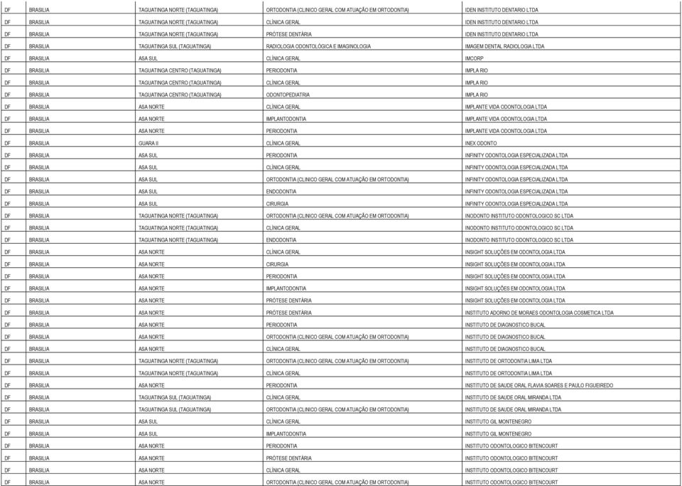 RADIOLOGIA LTDA DF BRASILIA ASA SUL CLÍNICA GERAL IMCORP DF BRASILIA TAGUATINGA CENTRO (TAGUATINGA) PERIODONTIA IMPLA RIO DF BRASILIA TAGUATINGA CENTRO (TAGUATINGA) CLÍNICA GERAL IMPLA RIO DF