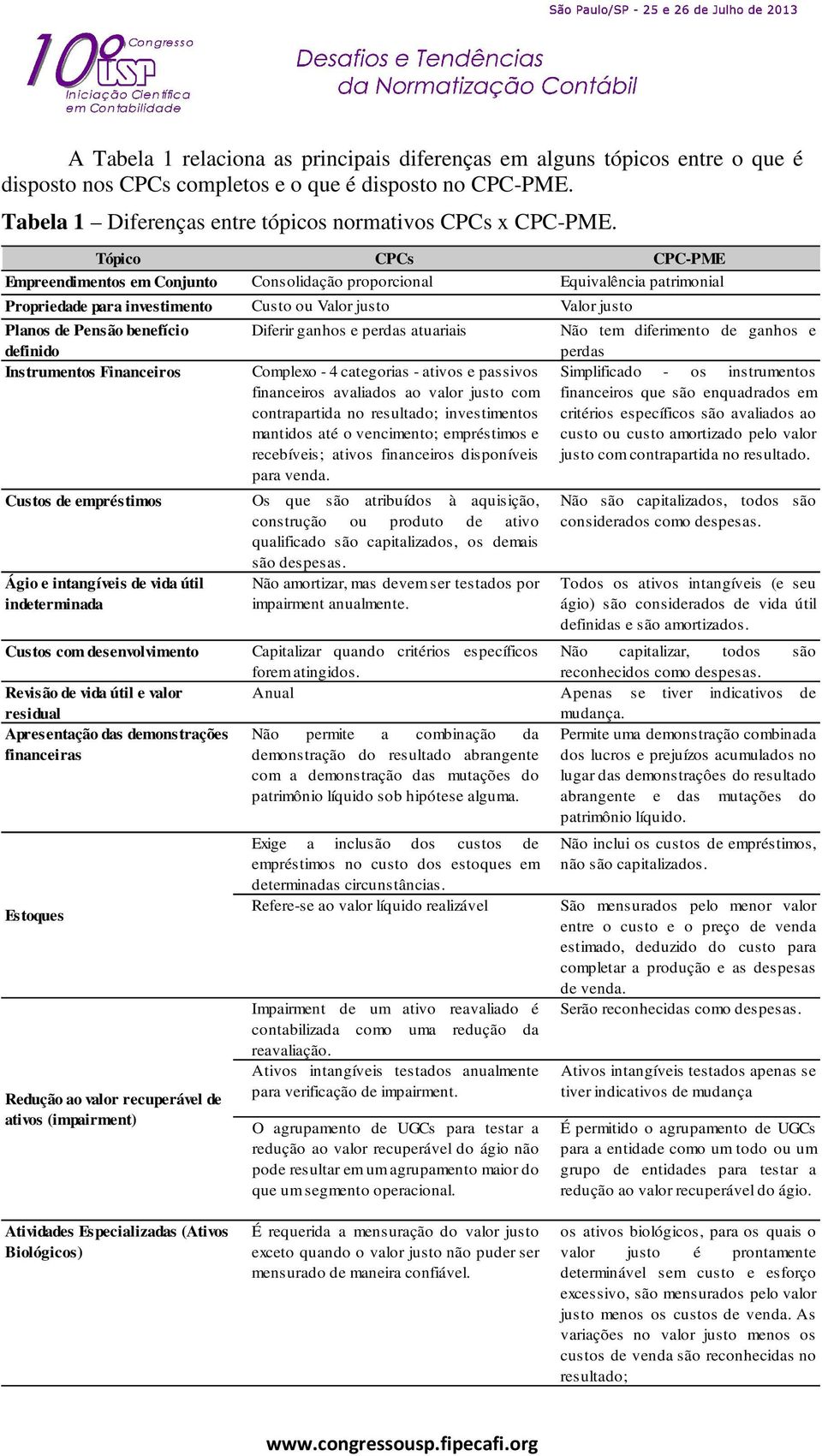 Instrumentos Financeiros Diferir ganhos e perdas atuariais Complexo - 4 categorias - ativos e passivos financeiros avaliados ao valor justo com contrapartida no resultado; investimentos mantidos até