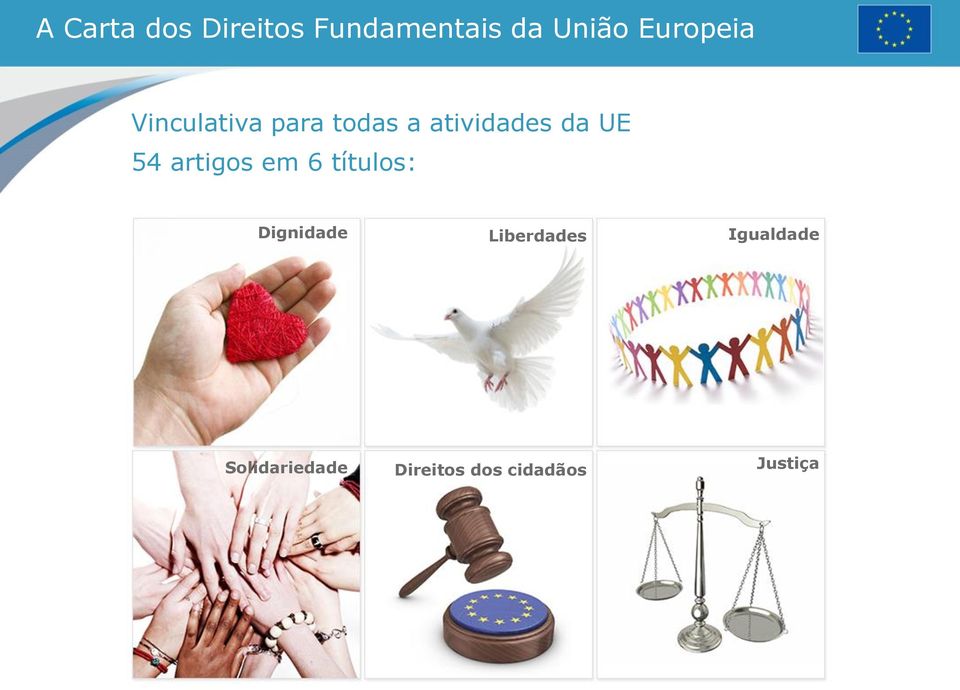 UE 54 artigos em 6 títulos: Dignidade Liberdades