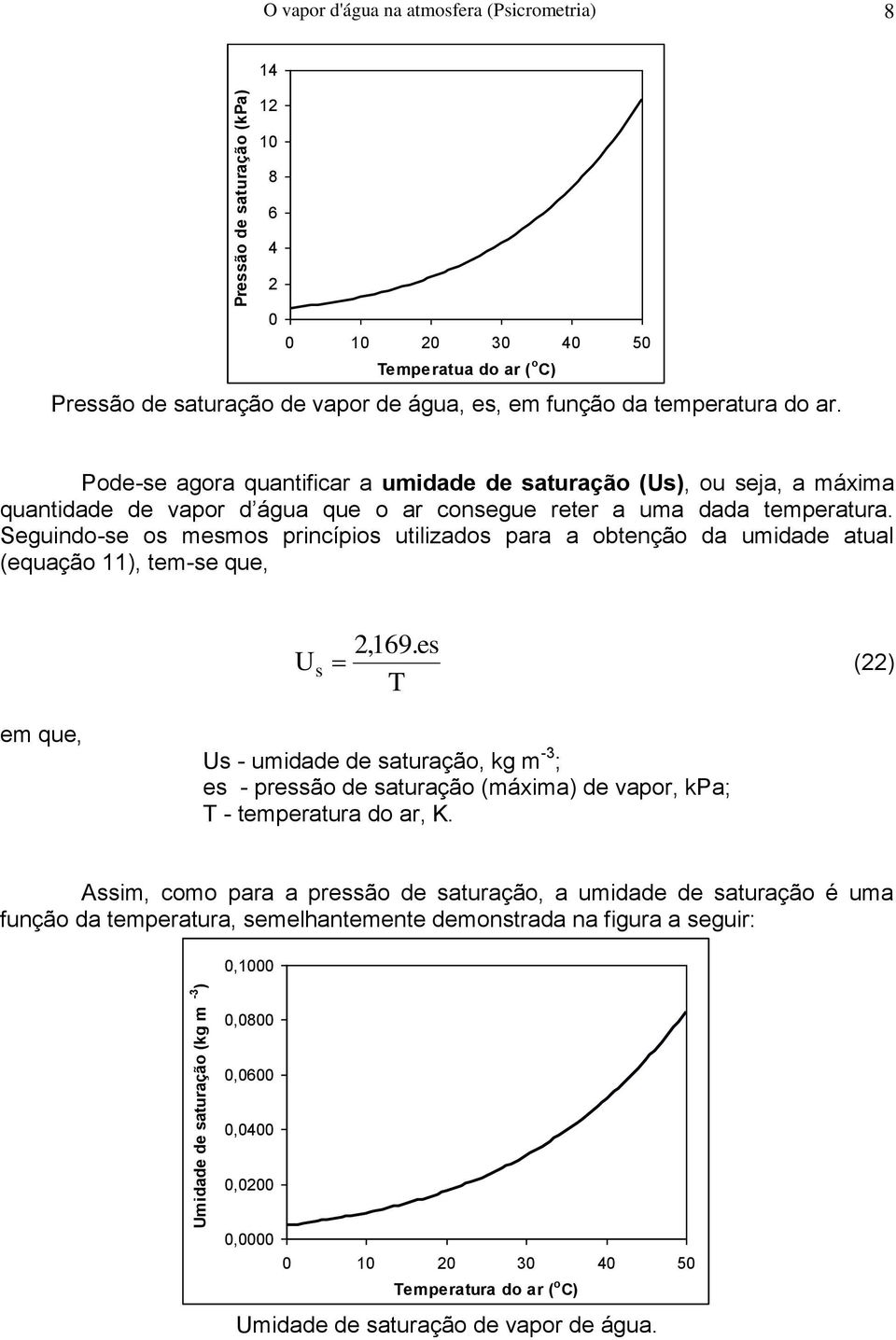 Seguindo-se os mesmos princípios utilizados para a obtenção da umidade atual (equação 11), tem-se que, 2,169.