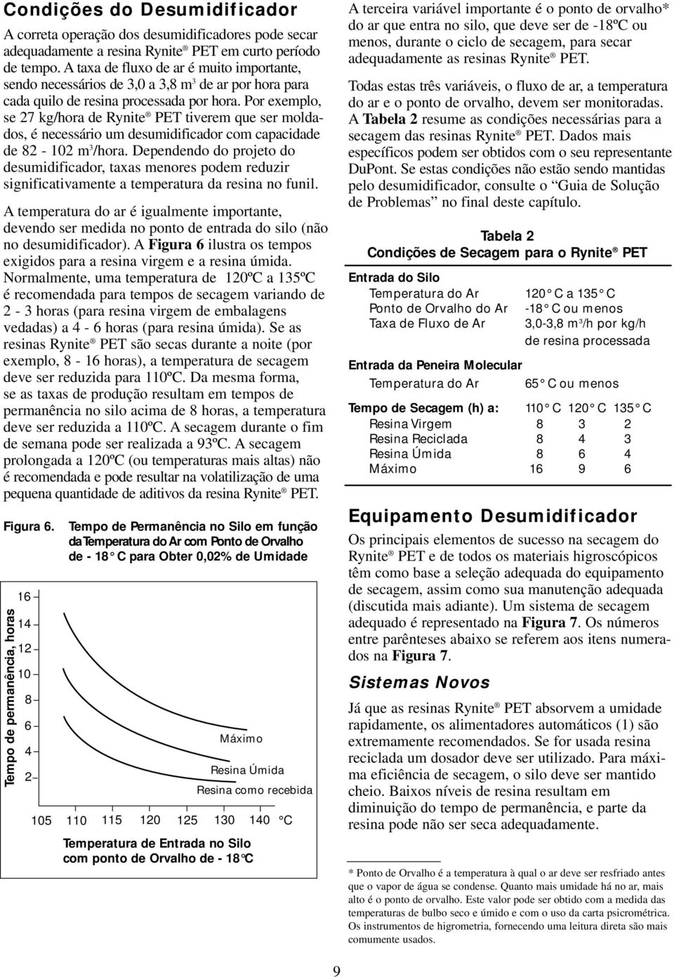 Por exemplo, se 27 kg/hora de Rynite PET tiverem que ser moldados, é necessário um desumidificador com capacidade de 82-102 m 3 /hora.